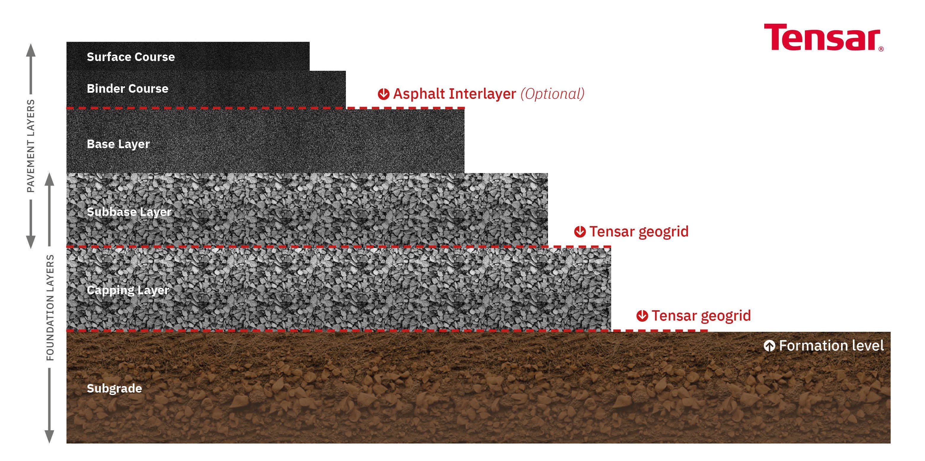 what-are-the-functions-of-layers-in-a-flexible-pavement